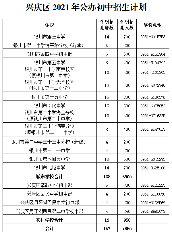 银川常住人口2021_银川第七次人口普查结果:常住人口286万回族人口占23%(2)