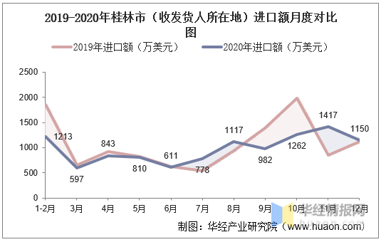 桂林市人口_重磅 投资1.7亿,桂林市区将新修一条主干路,影响几十万人出行