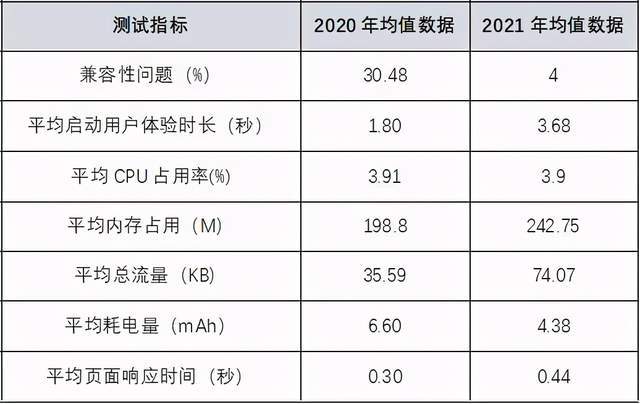 通过率|亮眼：73家城商行鸿蒙系统通过率100% iOS页面响应用时减半