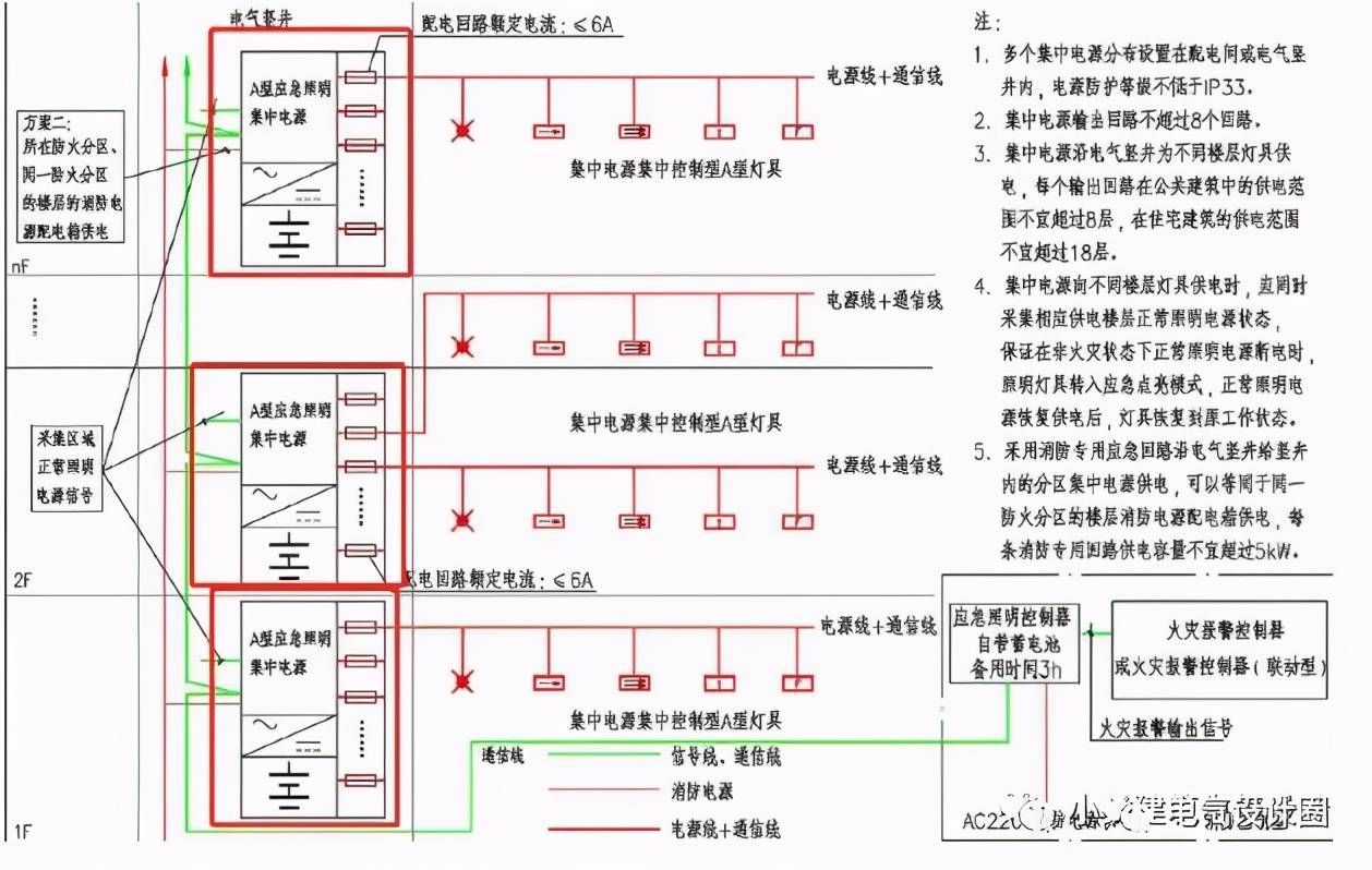 圖1為蓄電池集中供電系統,整個系統的蓄電池都集中設置在一處,這種