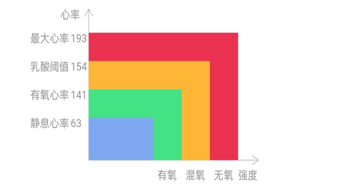 宜准|今天你运动了吗？宜准运动手表R1评测：适合的才是最好的运动手表