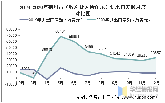 荆州人口_荆州人,快来领取你的荆州沙市机场完全乘机指南