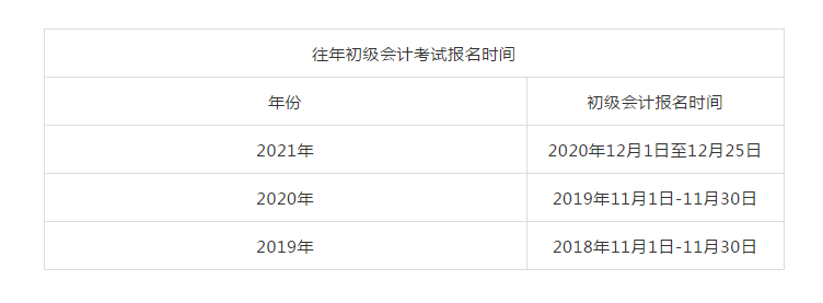 2022年初級會計考試報名時間,條件等問題