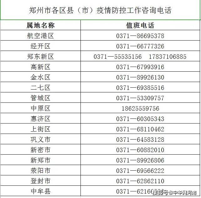 郑州各区人口_月薪4K在郑州各区买房得几年 算完后整个人都不好了