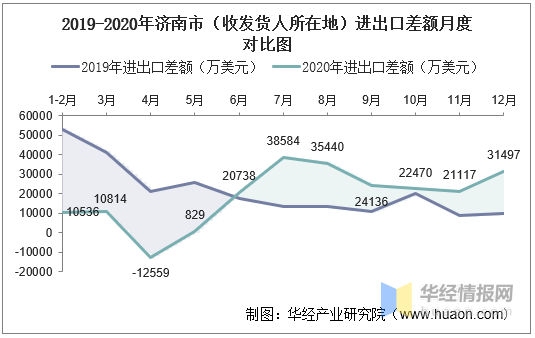 济南市人口_济南市各区 县常住人口排名(2)