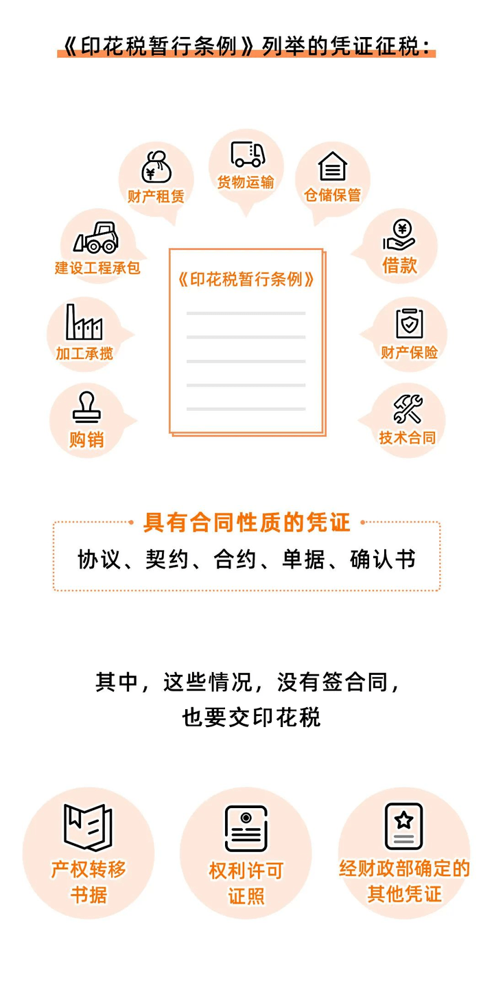 什么时候不交印花税 a186f535528645f9bbc81a8da597c12b.png