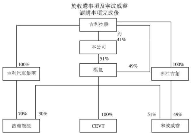 收购吉利旗下三家公司股权,极氪开启"氪金"之旅_搜狐汽车_搜狐网