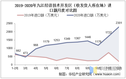 2020九江GDP_2016-2020年九江市地区生产总值、产业结构及人均GDP统计