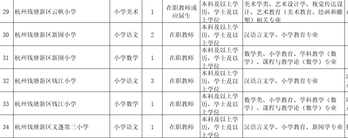 原創2021年杭州錢塘區教師招聘考情分析