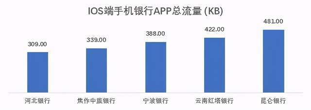 通过率|亮眼：73家城商行鸿蒙系统通过率100% iOS页面响应用时减半