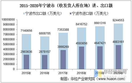 宁波市人口统计_宁波市统计局 宁波市家庭住房状况研究(2)