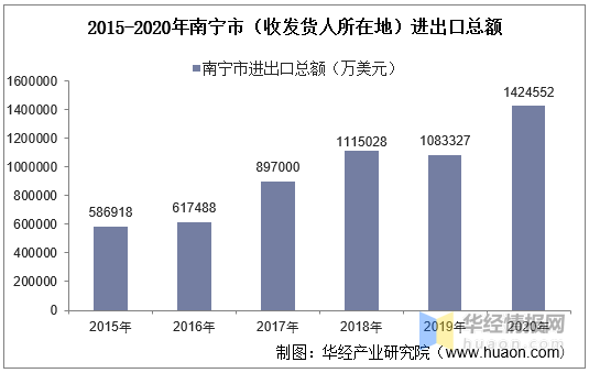 南宁人口1234万_南宁火炬路人口图片(3)