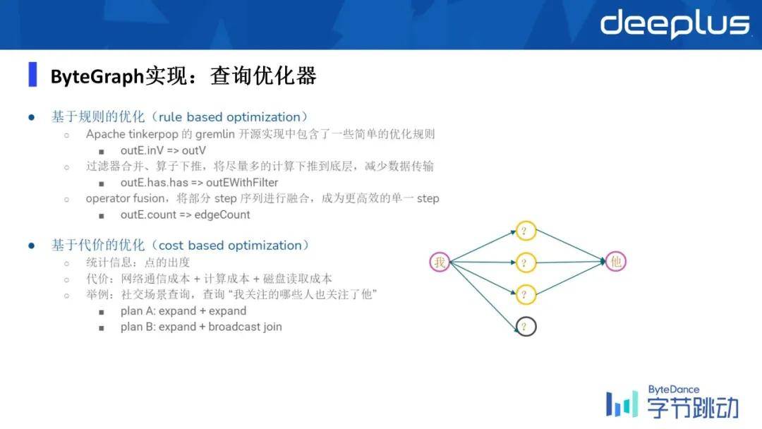 业务|字节跳动万亿级图数据库的应用与挑战