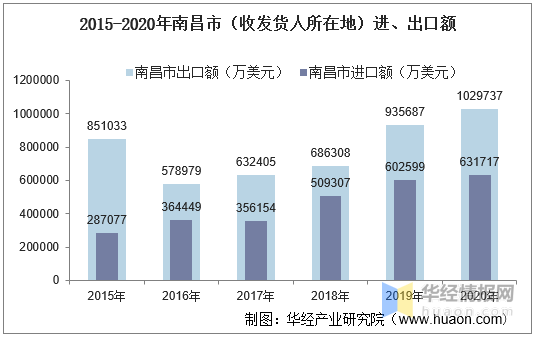 南昌市2020年总人口_南昌市工商联2021年