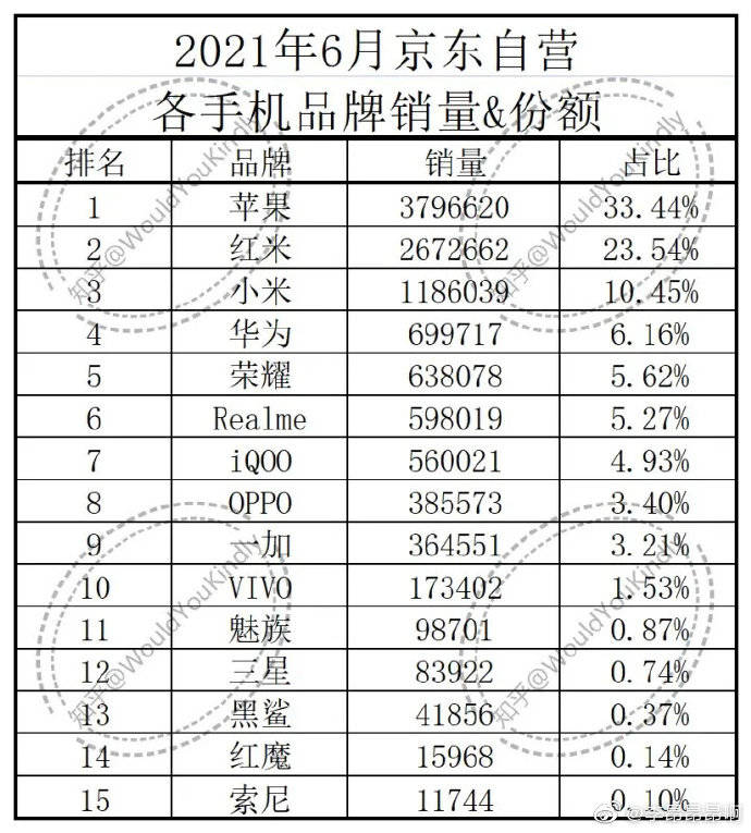 京东手机排行榜_2021年7月京东手机配件销量排行榜