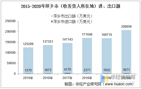 萍乡人口2020年总人数_萍乡学院