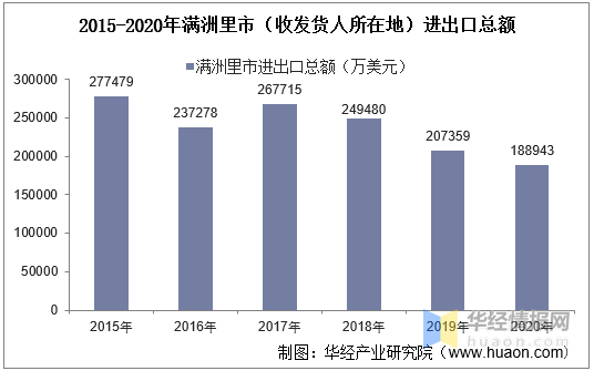 满洲里共多少人口_甘南到满洲里多少公里(2)