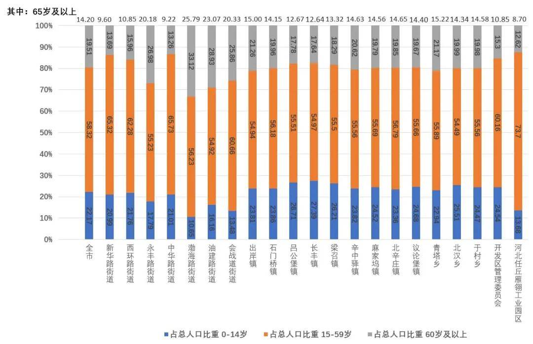 任丘市人口_沧州各县区GDP,你的家乡排第几(2)