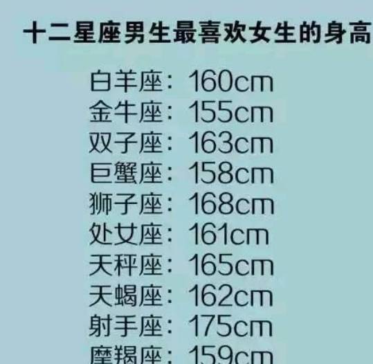 十二星座男最喜歡多高的女生 十二星座誰說話最傷人 占星網