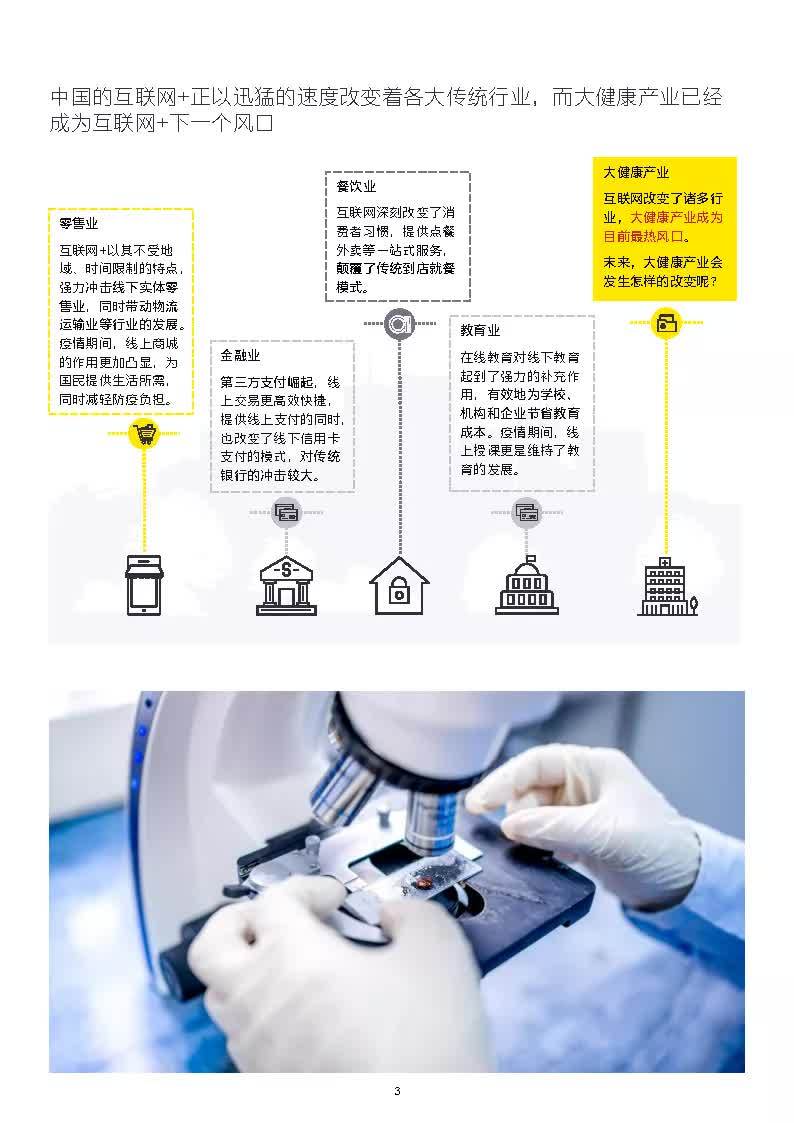 中国互联网医疗u2014u2014曙光初现（2021）-安永_pdf