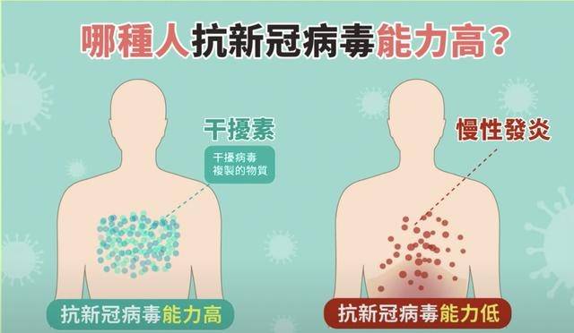 有一篇文章就是科学家们认为新冠病毒是否感染人体结局,不在于这个