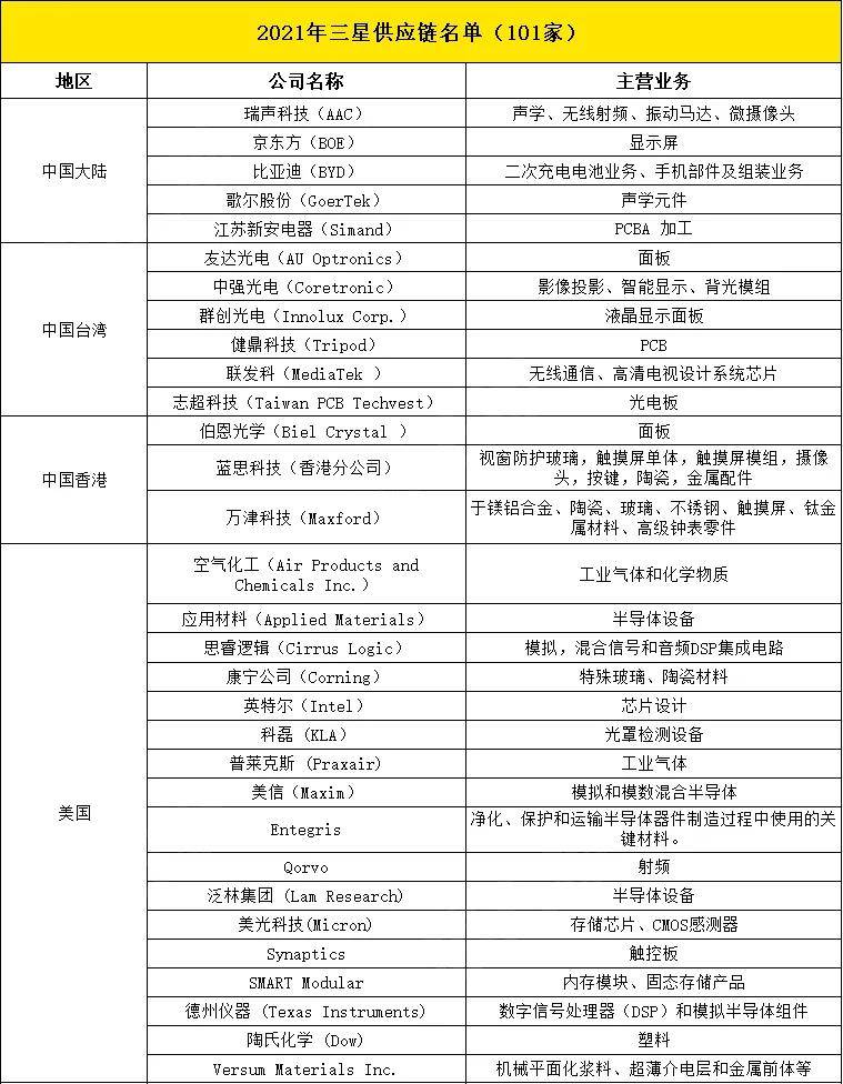 韩国2021年gdp