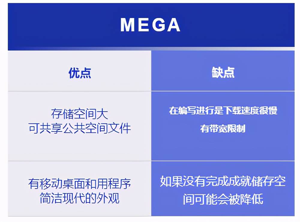 2021 年国外 17 个最佳免费云存储服务器,你知道几个 上