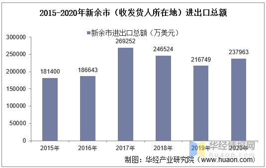 新余市人口_好消息,新余人的太阳终于要来了 坏消息是