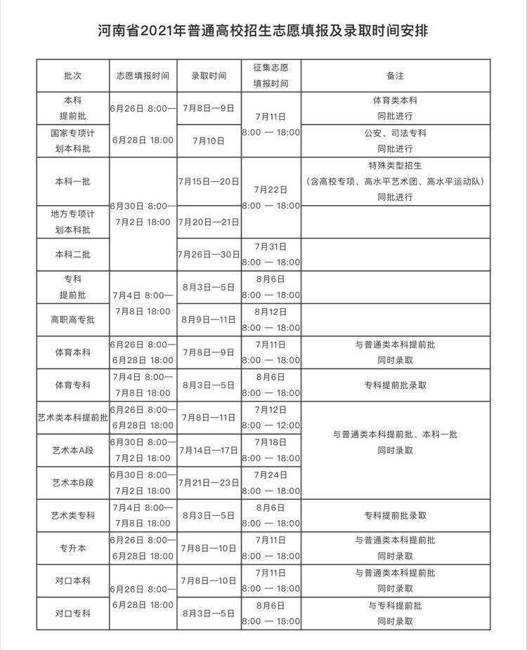 河南2021年高招今天开录各批次录取时间来了