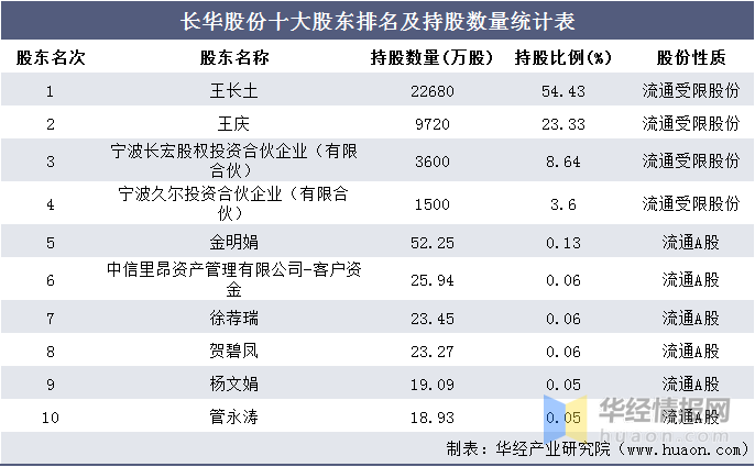 股权投资公司排名_长期股权投资思维导图(3)