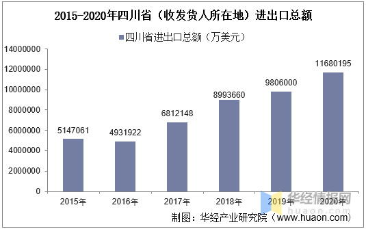 四川人口2020_增加