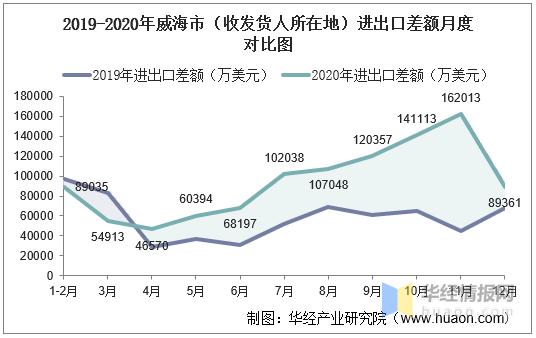 威海市人口_不同人眼中的威海,居然是这样的(2)