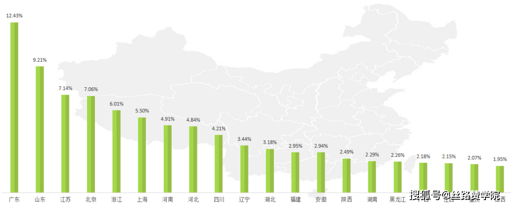 b体育餐饮加盟行业这样投放就对了！(图5)