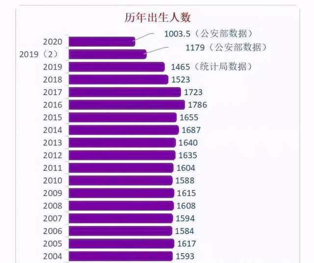 人口专家_买房难 养娃难 2.4亿单身人口告诉你独居生活有多香(3)