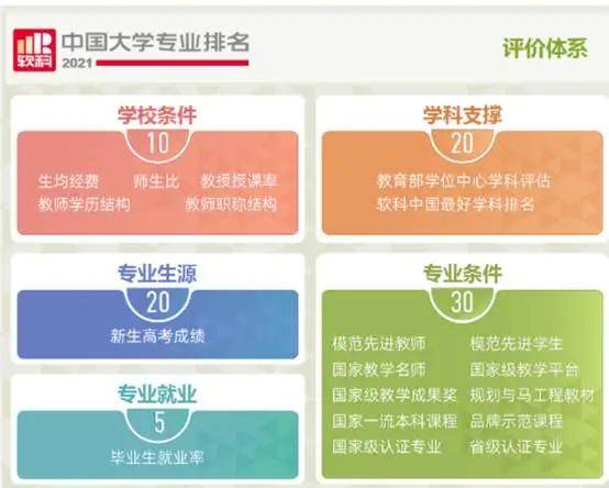 软科学科排名(3)