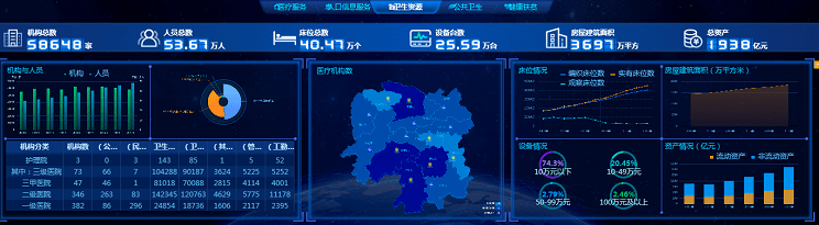 什么是商业智能BI看板？_手机搜狐网