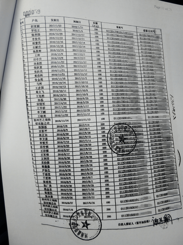 郑州银行贷款流程受争议：董事长去世 资金窟窿谁来填？(图4)