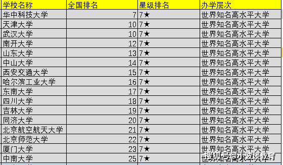 西北工业排名_西北工业大学(2)