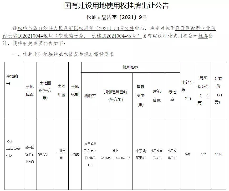 2020年松桃县GDP_贵州“抱上大腿了”,沿线松桃,印江经济即将全面“爆发”!