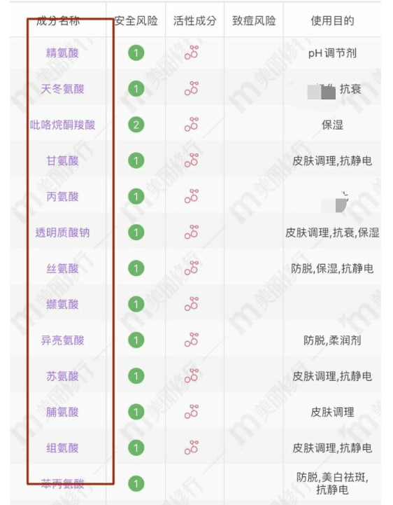 椰油|氨基酸洗面奶洗出妈生好皮？当心烂脸！几款详细测评，教你不踩雷