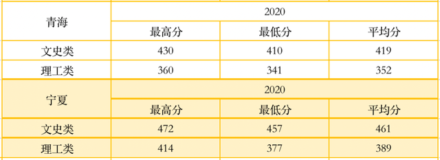 考生|@高考生，多少分可以上西安明德理工学院？2020年录取情况请参考