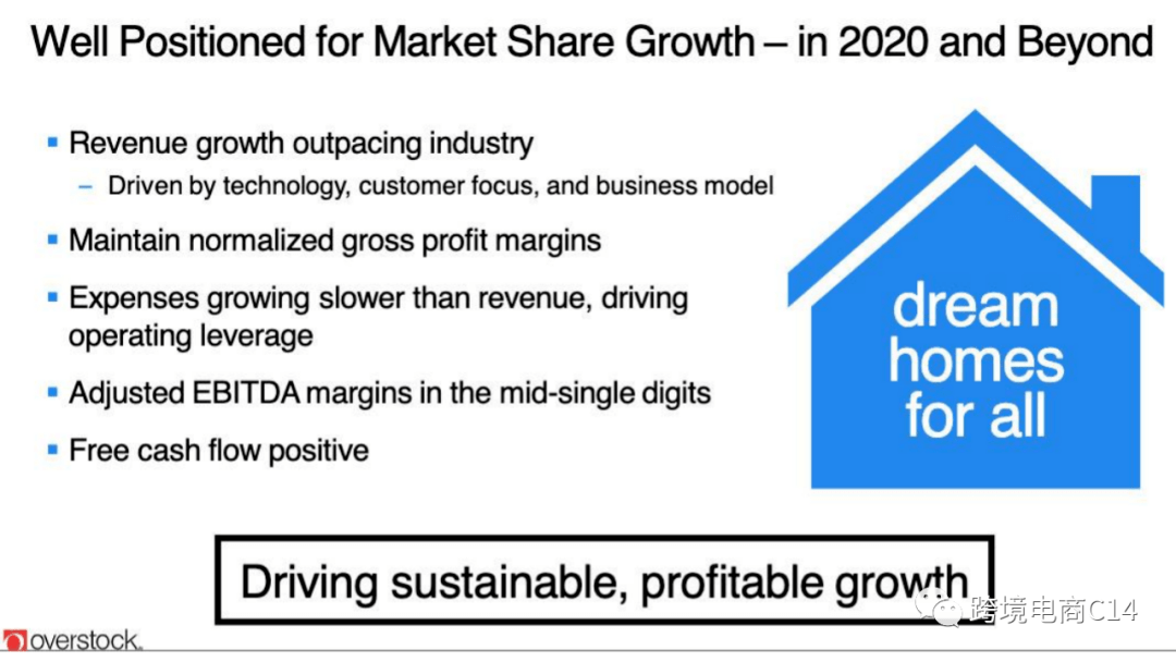 全网|全网首发：overstock官方介绍