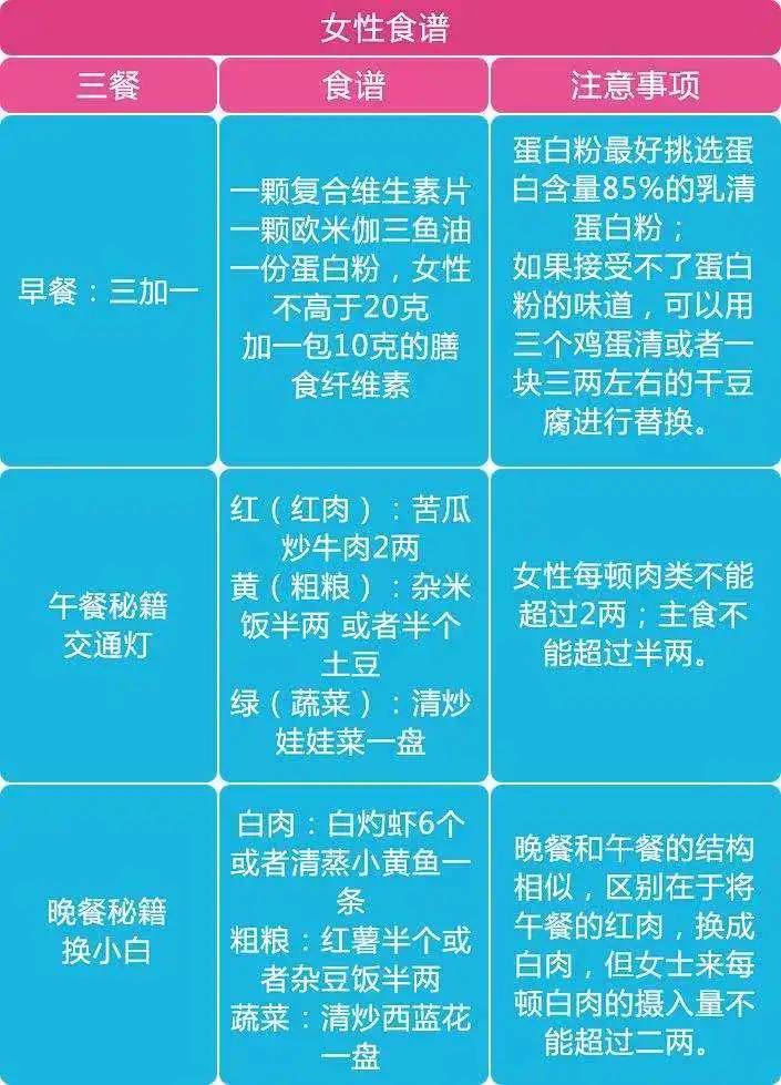 体重|怎么吃晚餐更有利于减肥？协和专家告诉你真相！（内附月减10斤有效食谱）