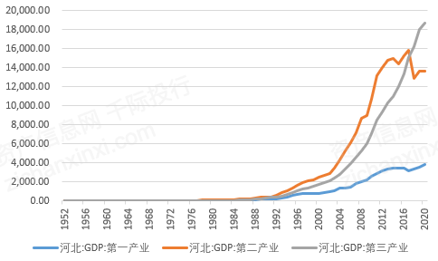 河北2020gdp