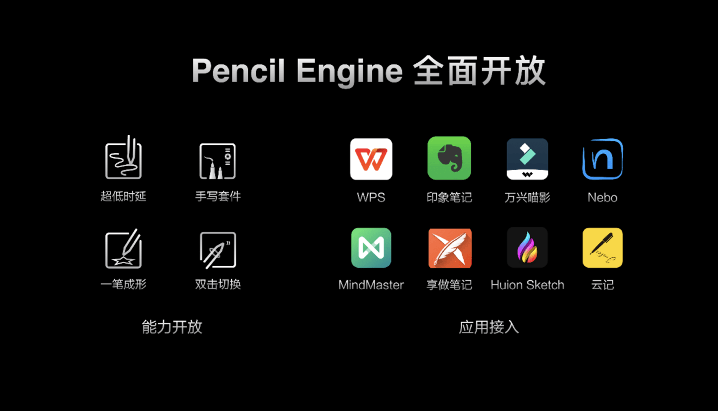 华为|为创造者打造施展才华的舞台，华为 Pencil Engine 生态持续升级