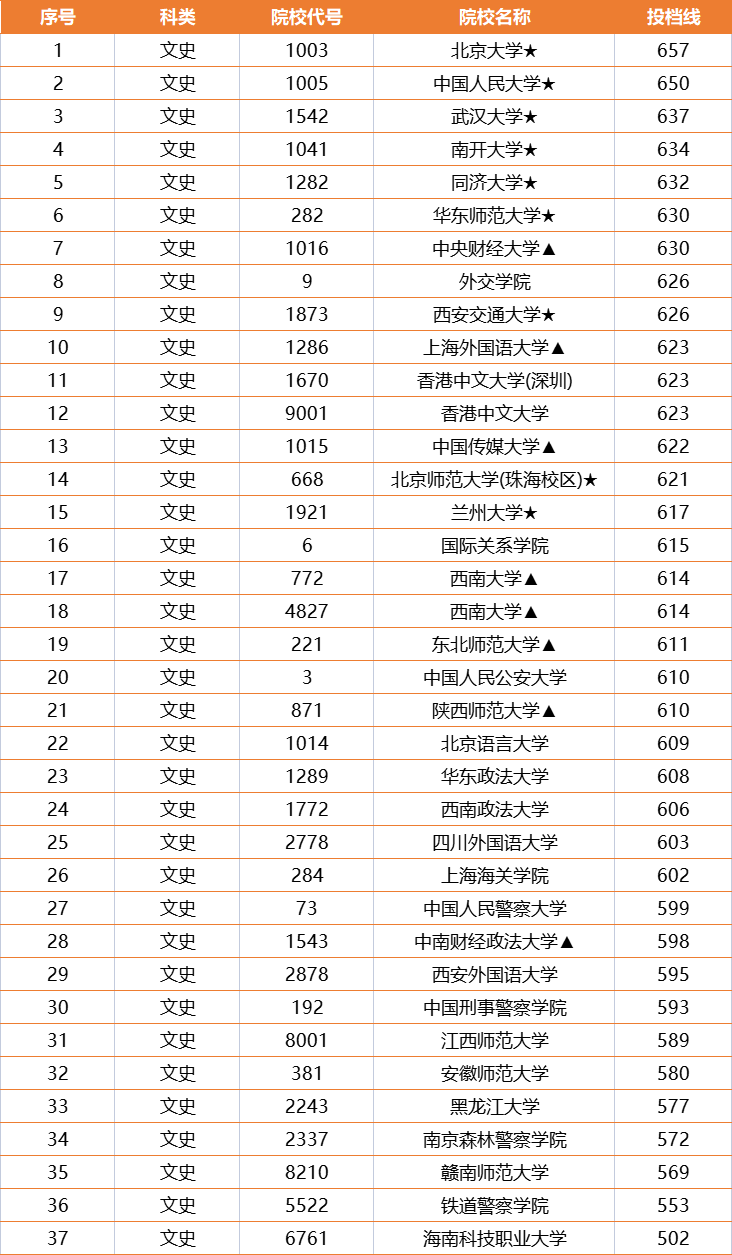 江西分数排名_江西中考分数图片