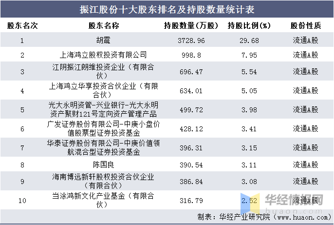 股权投资排名_长期股权投资思维导图(3)
