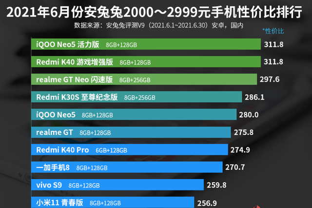 2000手机排行榜_2000元左右性价比高的手机2015年排行