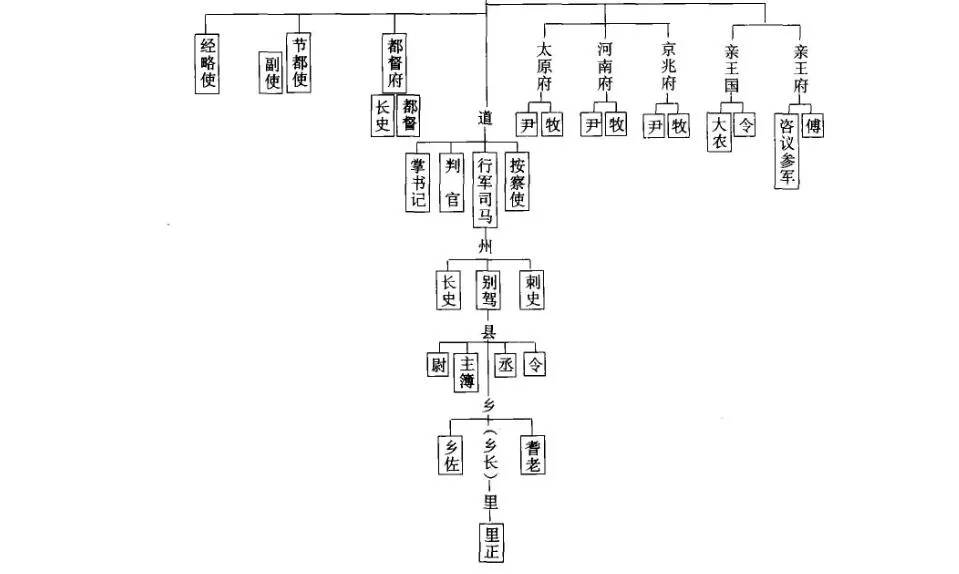 为何唐代前期由御史担任,到后期许多监军却是宦官_唐朝前期