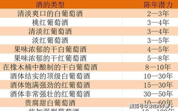 我国|红酒保质期为啥只有10年，过期红酒还能喝吗？品酒师告诉你答案